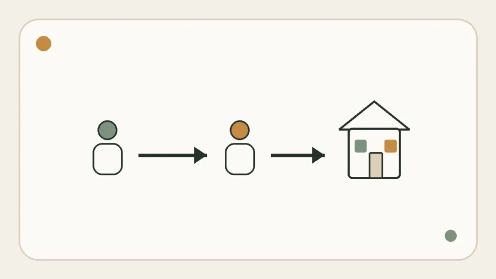 Minimal infographic showing buyer to agent to property transaction flow